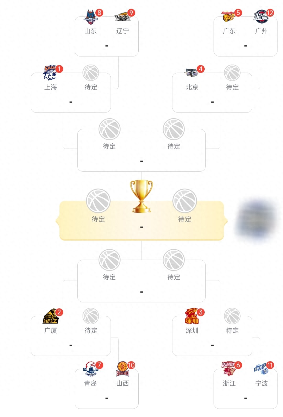 九游正版入口-CBA常规赛大结局！12强出炉，季后赛首轮对阵确定，广东将战广州